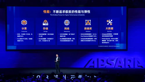 serverless化云產品超40款，阿里云發布全球首款容器計算服務與軟件代理服務
