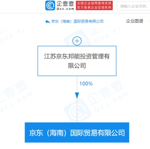 京東關聯公司海南布局免稅業務，新設貿易公司劍指軟件代理與免稅零售