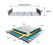 金屬建材賦能集成房屋 高效建造與可持續(xù)發(fā)展的新趨勢